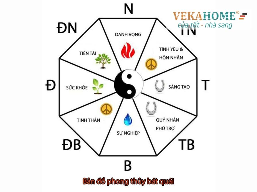 Xem hướng làm nhà
